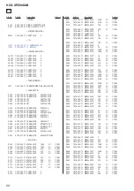 Предварительный просмотр 68 страницы Sony HCD-SPZ90DAB Service Manual