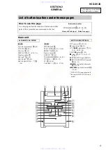 Предварительный просмотр 5 страницы Sony HCD-SV2D Service Manual