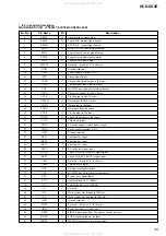 Предварительный просмотр 45 страницы Sony HCD-SV2D Service Manual