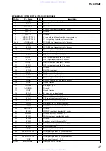 Предварительный просмотр 47 страницы Sony HCD-SV2D Service Manual