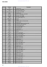 Предварительный просмотр 48 страницы Sony HCD-SV2D Service Manual