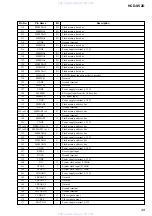 Предварительный просмотр 49 страницы Sony HCD-SV2D Service Manual