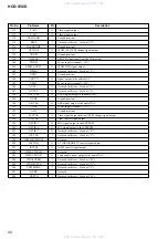 Предварительный просмотр 50 страницы Sony HCD-SV2D Service Manual