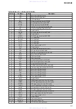 Предварительный просмотр 51 страницы Sony HCD-SV2D Service Manual