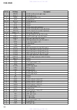 Предварительный просмотр 52 страницы Sony HCD-SV2D Service Manual