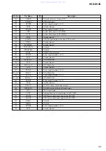 Предварительный просмотр 53 страницы Sony HCD-SV2D Service Manual