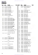 Предварительный просмотр 60 страницы Sony HCD-SV2D Service Manual