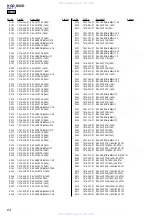 Предварительный просмотр 64 страницы Sony HCD-SV2D Service Manual