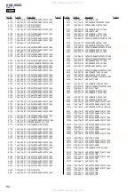 Предварительный просмотр 66 страницы Sony HCD-SV2D Service Manual