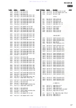 Предварительный просмотр 67 страницы Sony HCD-SV2D Service Manual