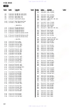 Предварительный просмотр 68 страницы Sony HCD-SV2D Service Manual