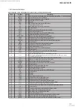 Preview for 61 page of Sony HCD-SX7 Service Manual