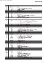 Preview for 63 page of Sony HCD-SX7 Service Manual