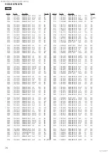 Preview for 76 page of Sony HCD-SX7 Service Manual