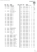 Preview for 79 page of Sony HCD-SX7 Service Manual