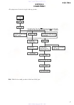 Предварительный просмотр 7 страницы Sony HCD-TB10 Service Manual