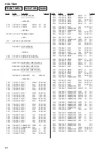 Предварительный просмотр 64 страницы Sony hcd-tb20 Service Manual