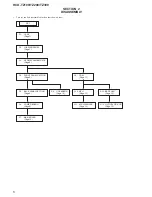 Preview for 6 page of Sony HCD-TZ100 Service Manual