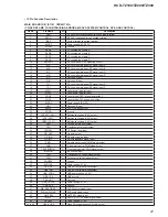 Preview for 47 page of Sony HCD-TZ100 Service Manual