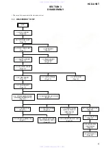 Предварительный просмотр 9 страницы Sony HCD-U1BT - Receiver Component For Micro Hi-fi Systems Service Manual