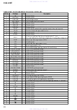 Предварительный просмотр 64 страницы Sony HCD-U1BT - Receiver Component For Micro Hi-fi Systems Service Manual