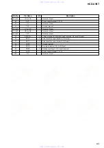 Предварительный просмотр 65 страницы Sony HCD-U1BT - Receiver Component For Micro Hi-fi Systems Service Manual