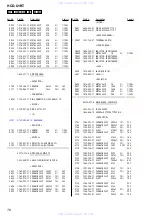 Предварительный просмотр 76 страницы Sony HCD-U1BT - Receiver Component For Micro Hi-fi Systems Service Manual