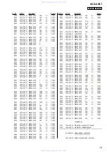 Предварительный просмотр 79 страницы Sony HCD-U1BT - Receiver Component For Micro Hi-fi Systems Service Manual