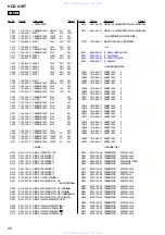 Предварительный просмотр 80 страницы Sony HCD-U1BT - Receiver Component For Micro Hi-fi Systems Service Manual