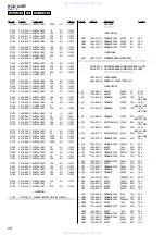 Предварительный просмотр 84 страницы Sony HCD-U1BT - Receiver Component For Micro Hi-fi Systems Service Manual