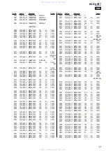 Предварительный просмотр 101 страницы Sony HCD-U1BT - Receiver Component For Micro Hi-fi Systems Service Manual