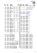 Предварительный просмотр 103 страницы Sony HCD-U1BT - Receiver Component For Micro Hi-fi Systems Service Manual