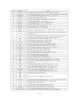 Preview for 49 page of Sony HCD-V3900 Service Manual