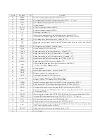 Предварительный просмотр 54 страницы Sony HCD-V3900 Service Manual