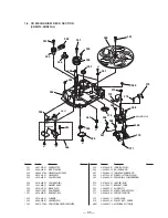 Preview for 69 page of Sony HCD-V3900 Service Manual