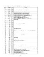 Preview for 28 page of Sony HCD-V4800 Service Manual