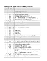 Preview for 30 page of Sony HCD-V4800 Service Manual