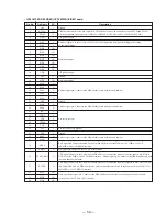 Preview for 21 page of Sony HCD-V5500 Service Manual