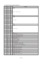 Preview for 24 page of Sony HCD-V5500 Service Manual