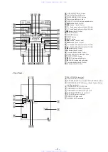 Preview for 5 page of Sony HCD-V707 Service Manual