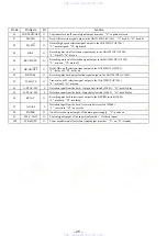 Preview for 26 page of Sony HCD-V707 Service Manual