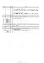 Предварительный просмотр 28 страницы Sony HCD-V707 Service Manual