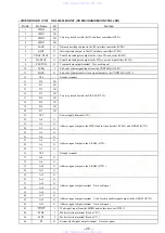 Preview for 29 page of Sony HCD-V707 Service Manual