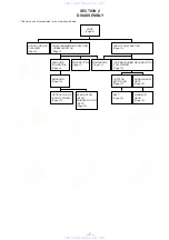 Preview for 7 page of Sony HCD-V808 Service Manual