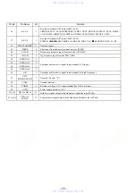 Preview for 28 page of Sony HCD-V808 Service Manual