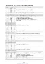 Preview for 29 page of Sony HCD-V808 Service Manual