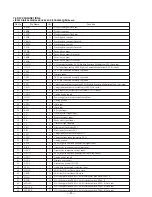 Preview for 31 page of Sony HCD-V8800 Service Manual