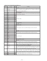 Preview for 33 page of Sony HCD-V8800 Service Manual