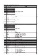 Предварительный просмотр 37 страницы Sony HCD-V8800 Service Manual