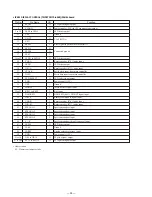 Preview for 47 page of Sony HCD-V8800 Service Manual